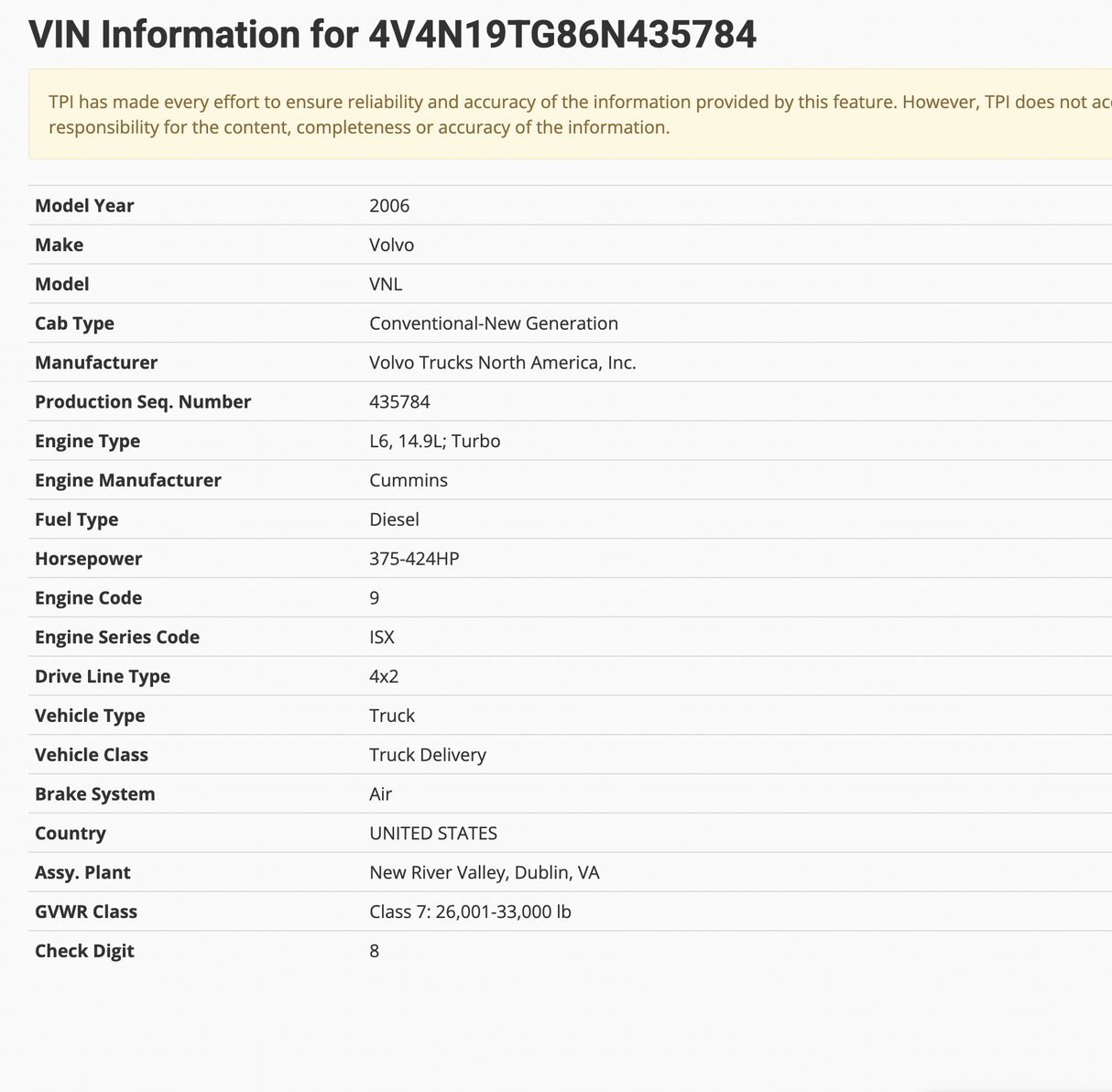 2006 VOLVO VNL CONVENTIONAL NEW GENERATION CAB FOR SALE